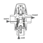 Thermostatmischventil für Augenduschen - Image 2