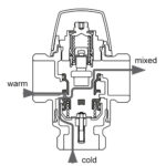 Thermostatmischventil für Notduschen – Bild 2